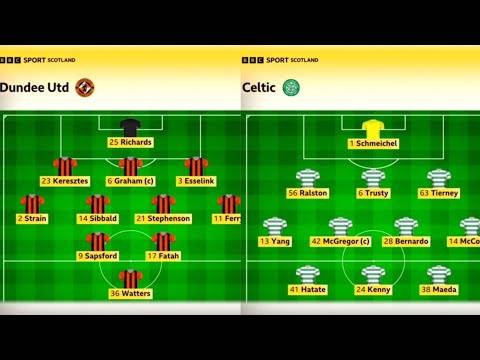 BBC Sportscene Highlights & Analysis Dundee Utd 2-1 Celtic