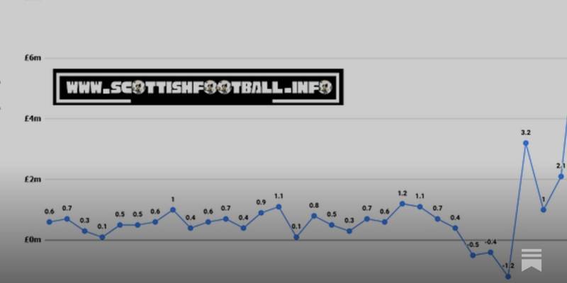 FIFA Announce World Cup Prize Money