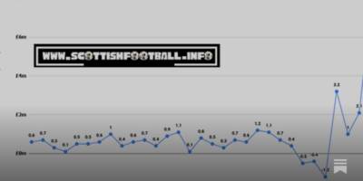 FIFA Announce World Cup Prize Money