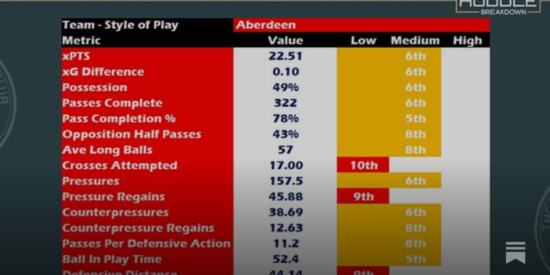 Celtic vs Aberdeen &ndash; Preview