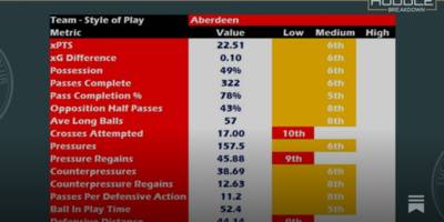 Celtic vs Aberdeen &ndash; Preview