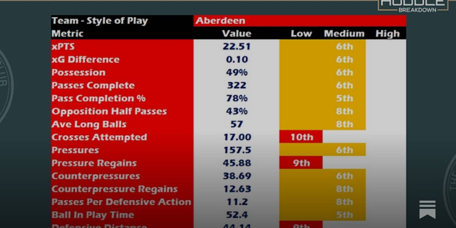 Celtic vs Aberdeen &ndash; Preview