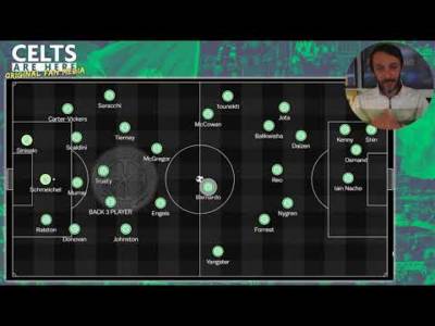 Celtic January Transfer Targets Analyzed | Budget & Strategy