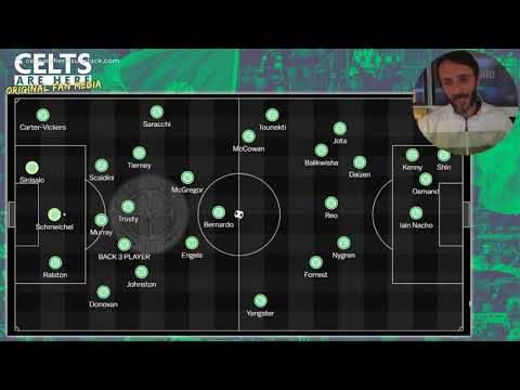 Celtic January Transfer Targets Analysed | Budget & Strategy