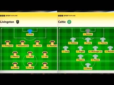 BBC Sportscene Highlights & Analysis | Livingston 2-4 Celtic