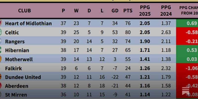 SPFL – Calendar Year Table 2025! SPFL – Calendar Year Table 2025!