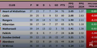 SPFL &ndash; Calendar Year Table 2025!