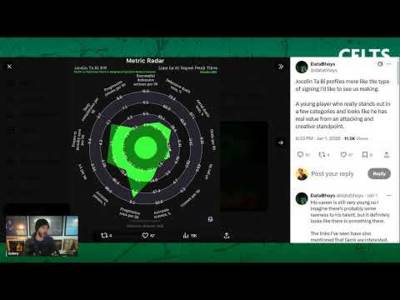 Jocelin Ta Bi INBOUND | Celtic January Transfer News Jocelin Ta Bi INBOUND | Celtic January Transfer News