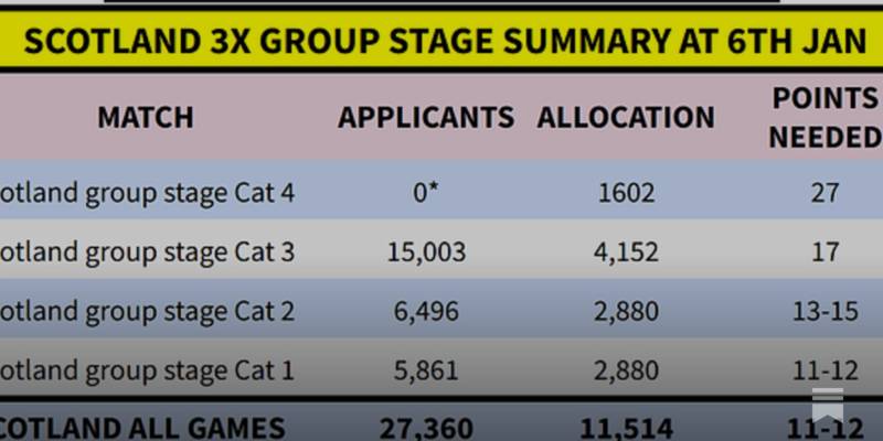 SFA Release First Official Guidance for World Cup Ticket Applications