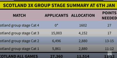 SFA Release First Official Guidance for World Cup Ticket Applications