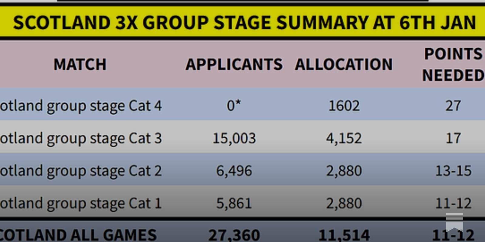 SFA Release First Official Guidance for World Cup Ticket Applications