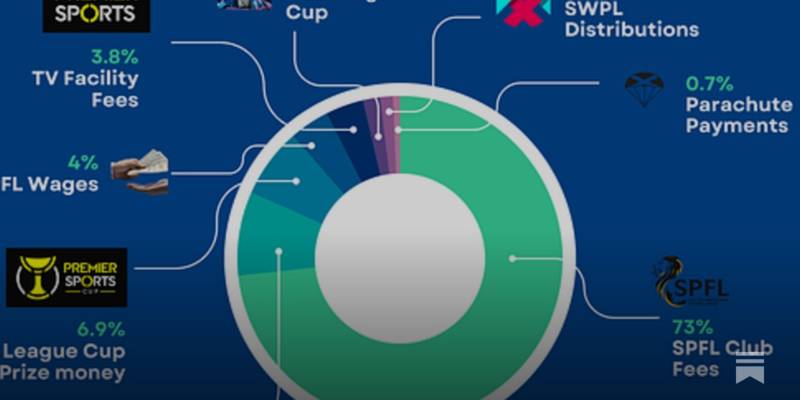 SPFL Annual report – year ending May 2025 SPFL Annual report – year ending May 2025