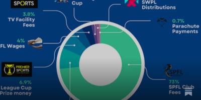 SPFL Annual report – year ending May 2025 SPFL Annual report – year ending May 2025