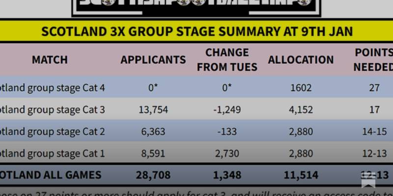 SFA Release Final Official Guidance for World Cup Ticket Applications