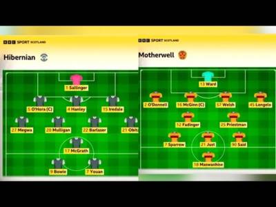 Hibernian 1-1 Motherwell | BBC Sportscene Highlights & Analysis | Two In form Teams