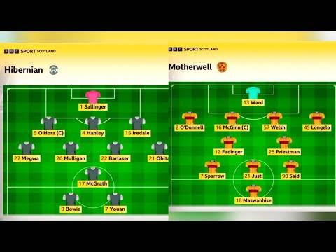 Hibernian 1-1 Motherwell | BBC Sportscene Highlights & Analysis | Two In form Teams