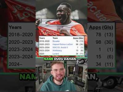 CELTIC’S TRANSFER WIZARD! 🧙 #celtic #celticfc #football #scottishfootballclub #scottishfootball