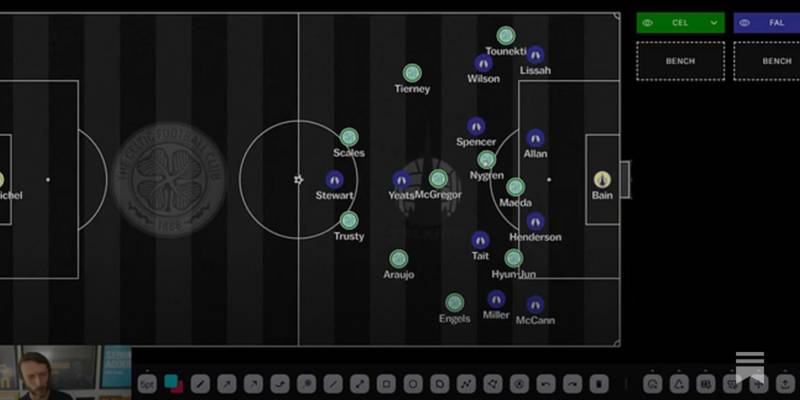 Celtic Falkirk Snoozefest and Transfer Latest