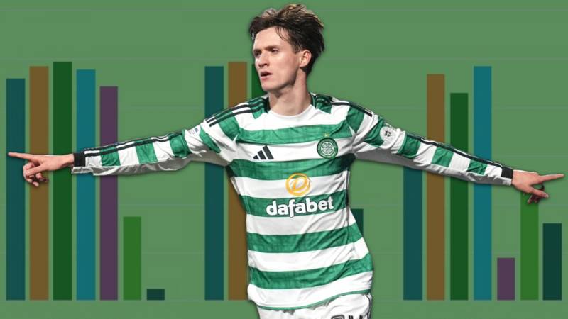 Celtic’s hunt for a better striker and the illusion of the upgrade &ndash; Alan Morrison