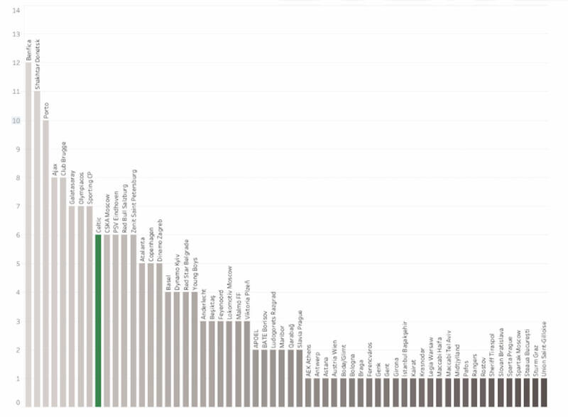 What Does it mean to be successful in Europe?
