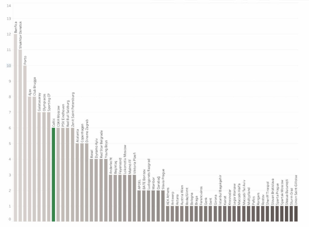 What Does it mean to be successful in Europe?