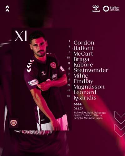 Hearts Team News – Derek McInnes starts Craig Gordon against Celtic