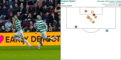 Benjamin Nygren’s Celtic importance analysed as he explains the Martin O’Neill effect