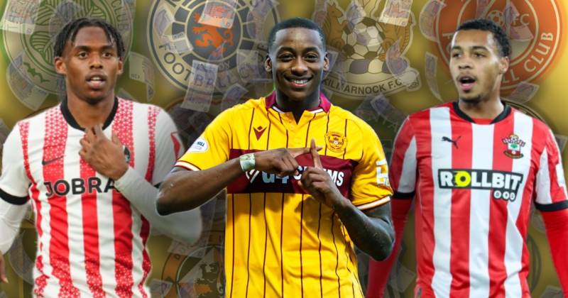 What time does the transfer window shut in Scotland? Celtic, Rangers, Hearts and others target deadline day deals