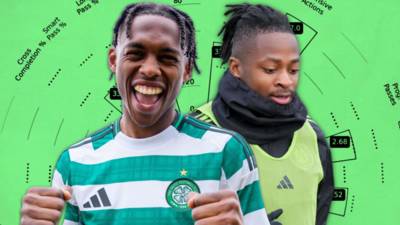 What Celtic really signed: Data-led verdicts on Junior Adamu and Joel Mvuka
