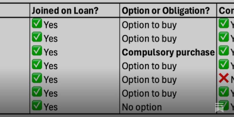 Loan? Buy? Who cares?
