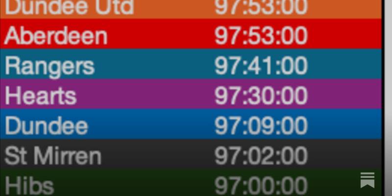 Don’t Do the Crime If You Can’t Do the Time!