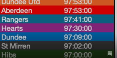 Don’t Do the Crime If You Can’t Do the Time!