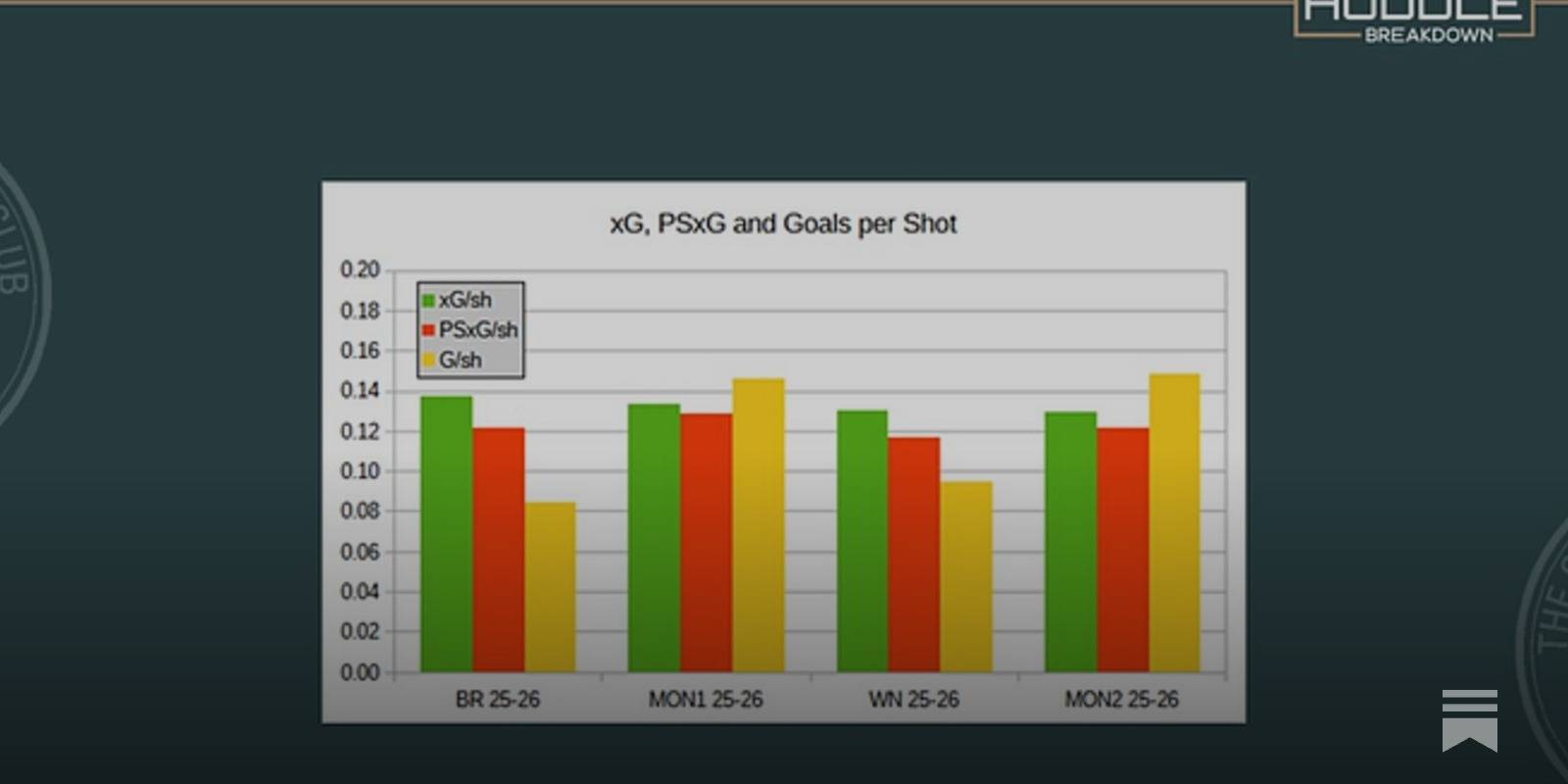 Risks, Chaos and Simple Metrics
