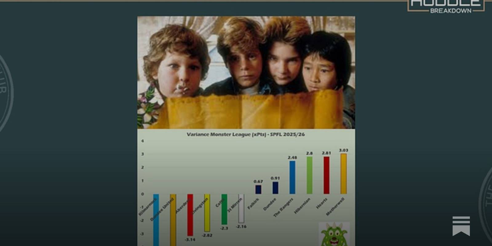 We Are The Goonies!