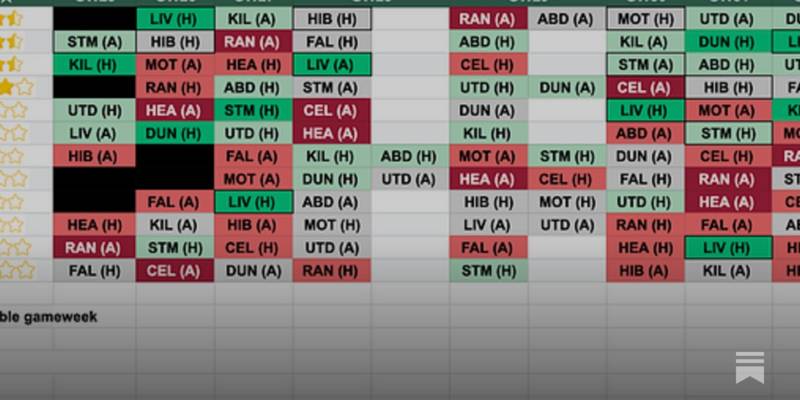 Gaffr Scottish fantasy football: the run-in blueprint