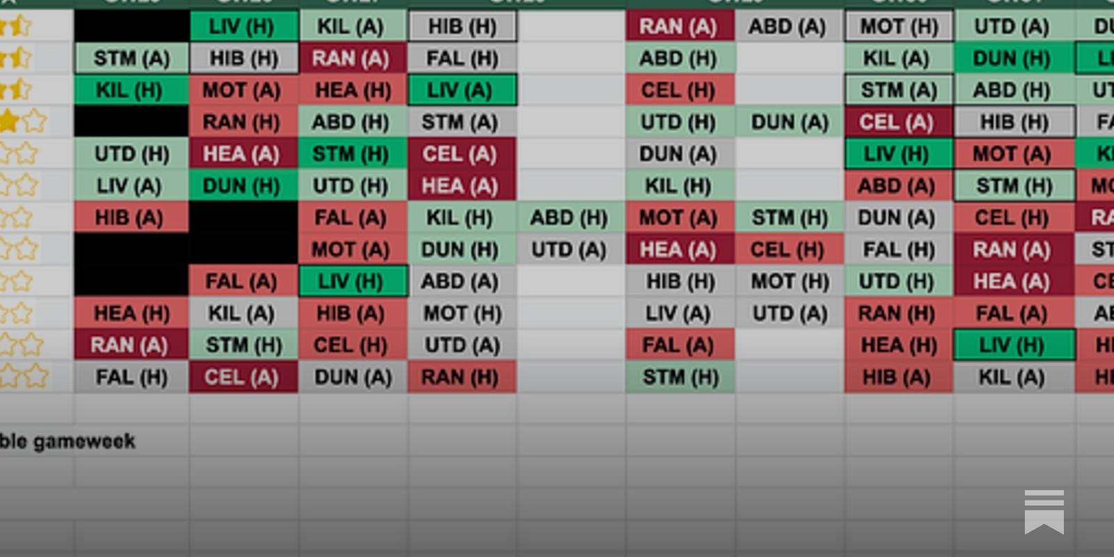 Gaffr Scottish fantasy football: the run-in blueprint