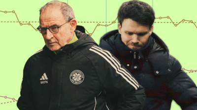 What the Data reveals about Celtic and Rangers before Ibrox &ndash; Alan Morrison