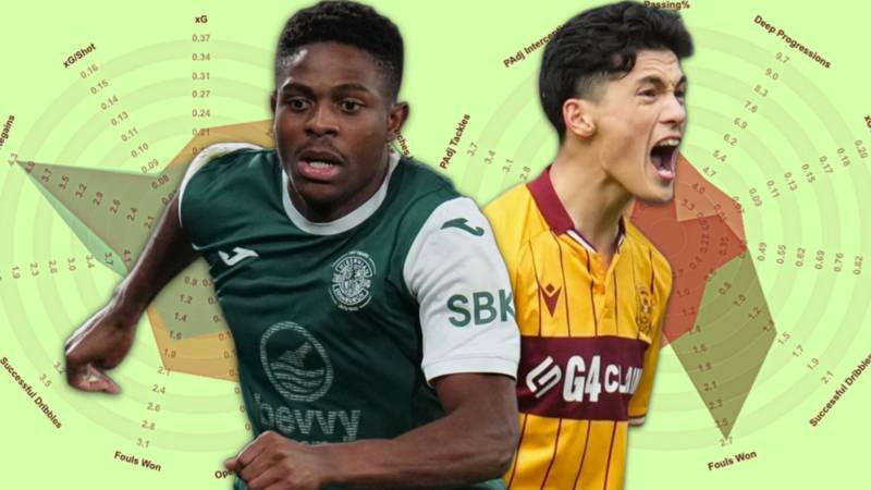 Why Celtic like Elijah Just and Miguel Chaiwa as transfer options &ndash; data explained