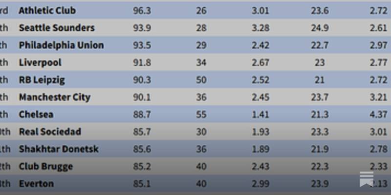 The Squad Management Of Scottish Premiership Clubs