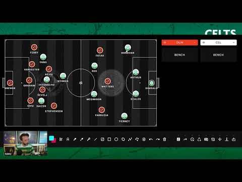 TITLE RACE OVER!? Dundee Utd 2-0 Celtic Instant Analysis