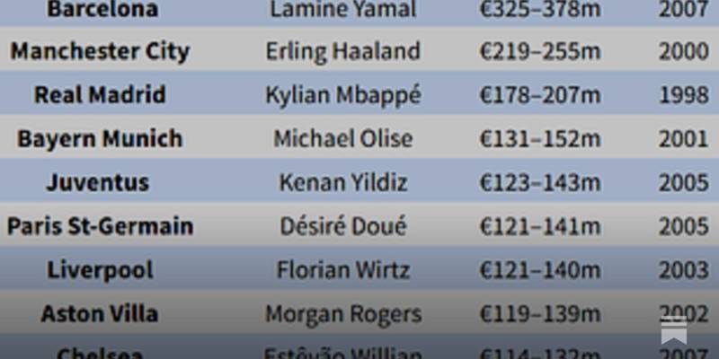 Most Valuable Player At Each Premiership Club Most Valuable Player At Each Premiership Club