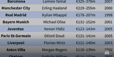 Most Valuable Player At Each Premiership Club Most Valuable Player At Each Premiership Club