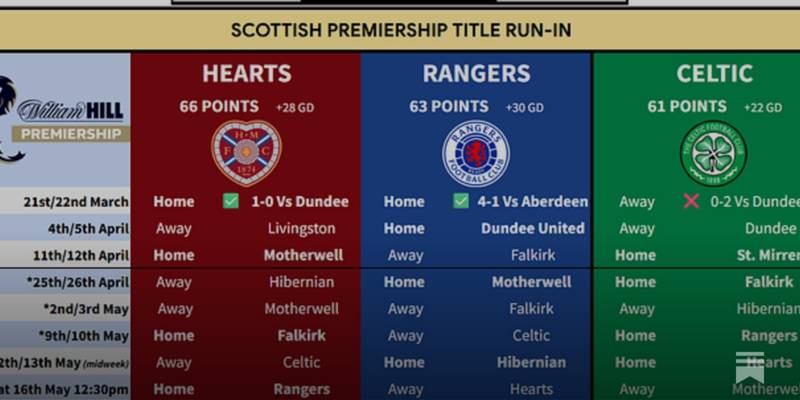 The Race For European Football This Season!