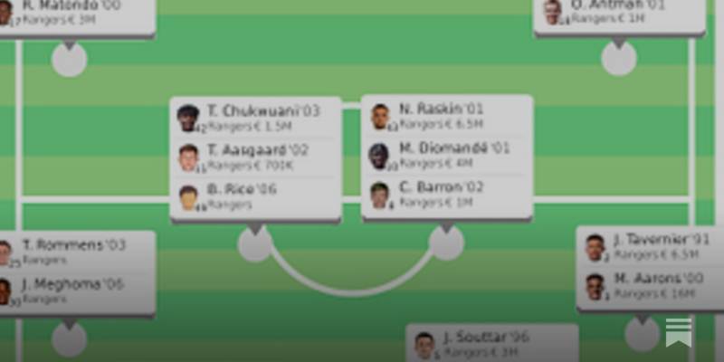 Scouting For Rangers: Squad Building and Goalkeepers