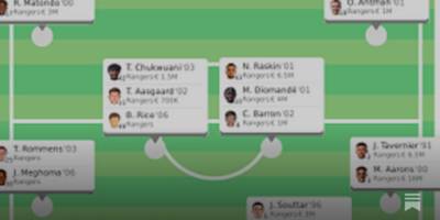 Scouting For Rangers: Squad Building and Goalkeepers