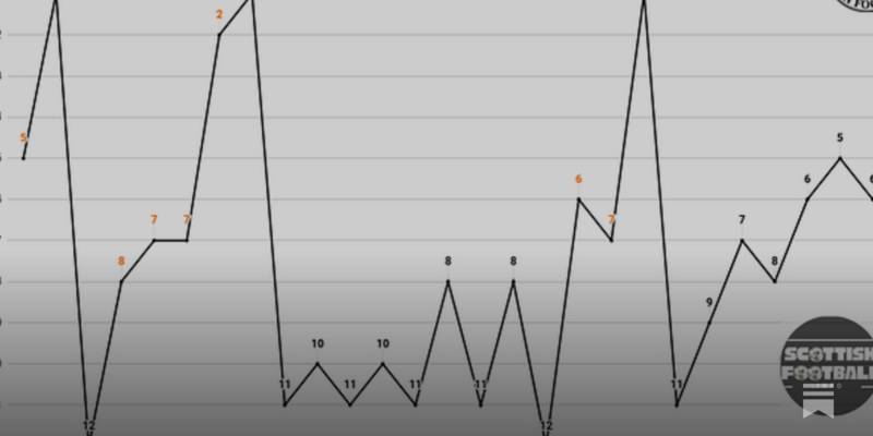 St. Mirren F.C Annual Report &ndash; Year ending May 2025