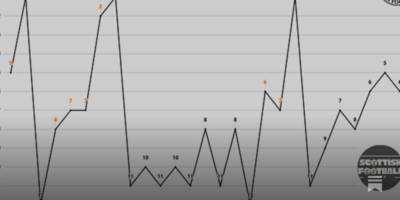 St. Mirren F.C Annual Report &ndash; Year ending May 2025