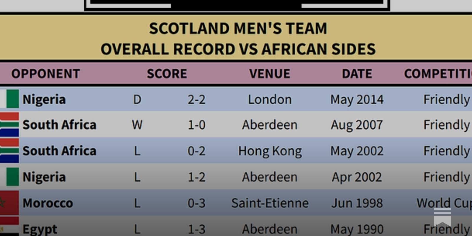 Ivory Coast Vs Scotland &ndash; The Stats Pack
