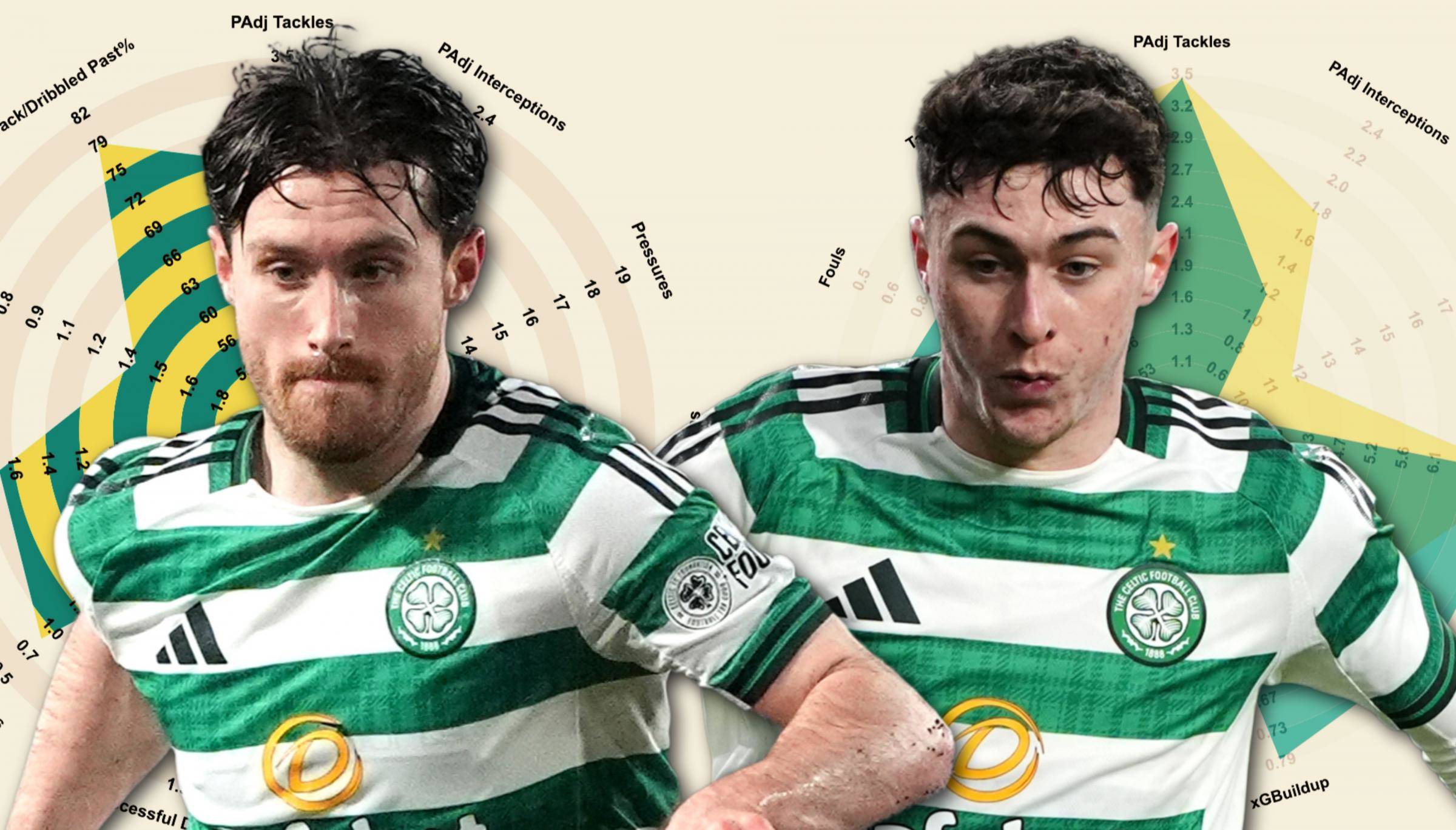 Celtic’s latest injury setback leaves a gap with no perfect answer