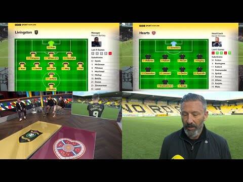 BBC Sportscene Highlights & Analysis | Livingston 2-2 Hearts